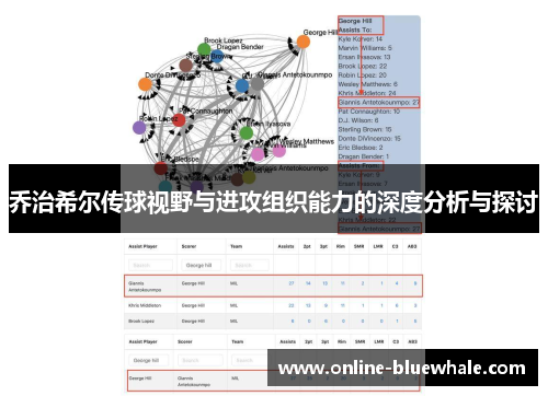 乔治希尔传球视野与进攻组织能力的深度分析与探讨