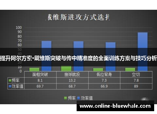 提升阿尔方索·戴维斯突破与传中精准度的全面训练方案与技巧分析