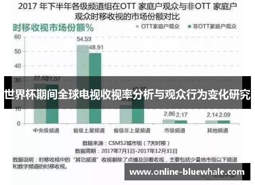 世界杯期间全球电视收视率分析与观众行为变化研究