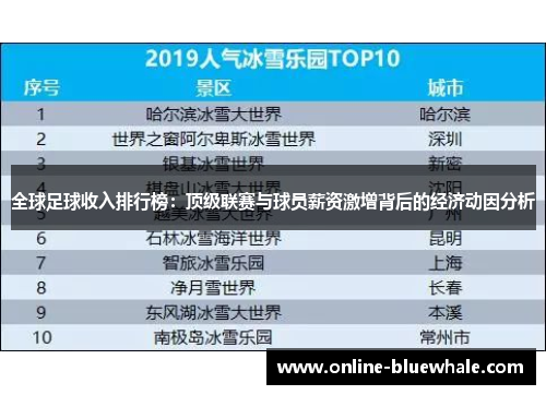 全球足球收入排行榜：顶级联赛与球员薪资激增背后的经济动因分析