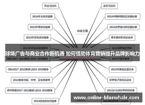 球场广告与商业合作新机遇 如何借助体育营销提升品牌影响力
