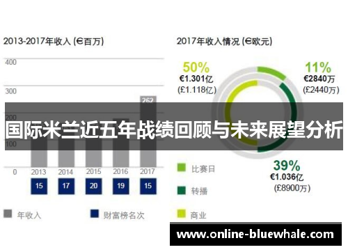 国际米兰近五年战绩回顾与未来展望分析