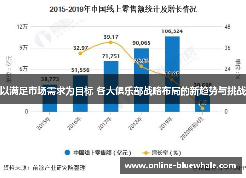 以满足市场需求为目标 各大俱乐部战略布局的新趋势与挑战