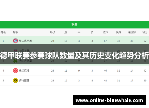 德甲联赛参赛球队数量及其历史变化趋势分析