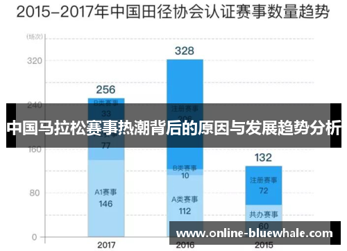 中国马拉松赛事热潮背后的原因与发展趋势分析