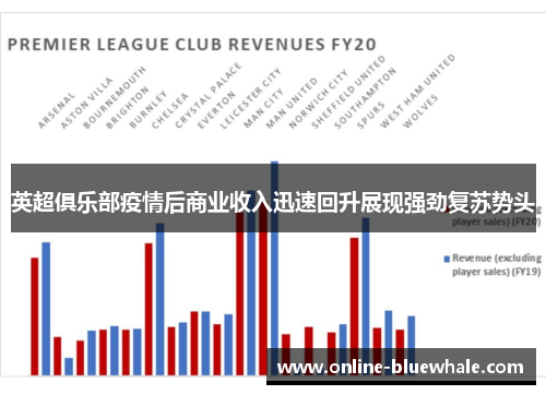 英超俱乐部疫情后商业收入迅速回升展现强劲复苏势头
