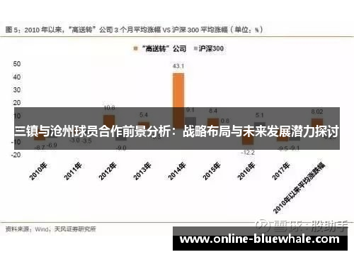 三镇与沧州球员合作前景分析：战略布局与未来发展潜力探讨