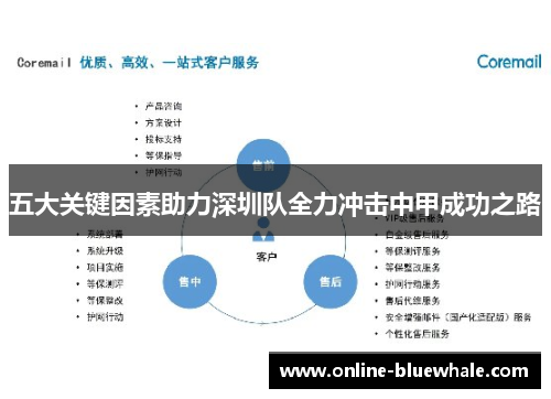 五大关键因素助力深圳队全力冲击中甲成功之路