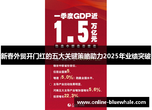 新春外贸开门红的五大关键策略助力2025年业绩突破
