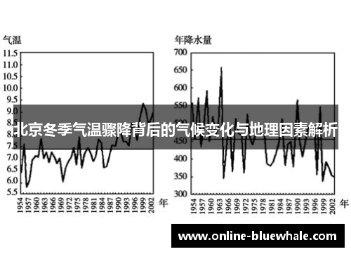 北京冬季气温骤降背后的气候变化与地理因素解析