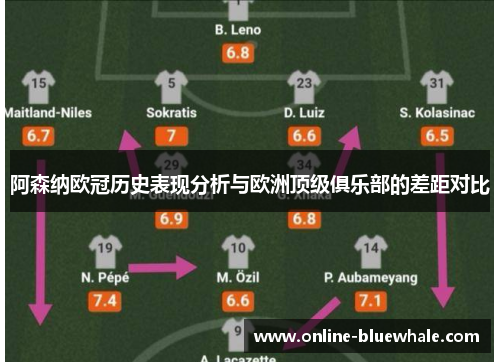 阿森纳欧冠历史表现分析与欧洲顶级俱乐部的差距对比